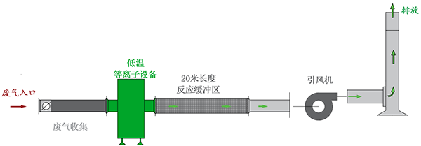 湖南鑫奧潤華環保設備有限公司,長沙無塵凈化涂裝設備,環保型粉塵處理設備,焊煙廢氣凈化設備 湖南鑫奧潤華環保設備有限公司,長沙無塵凈化涂裝設備,環保型粉塵處理設備,焊煙廢氣凈化設備
